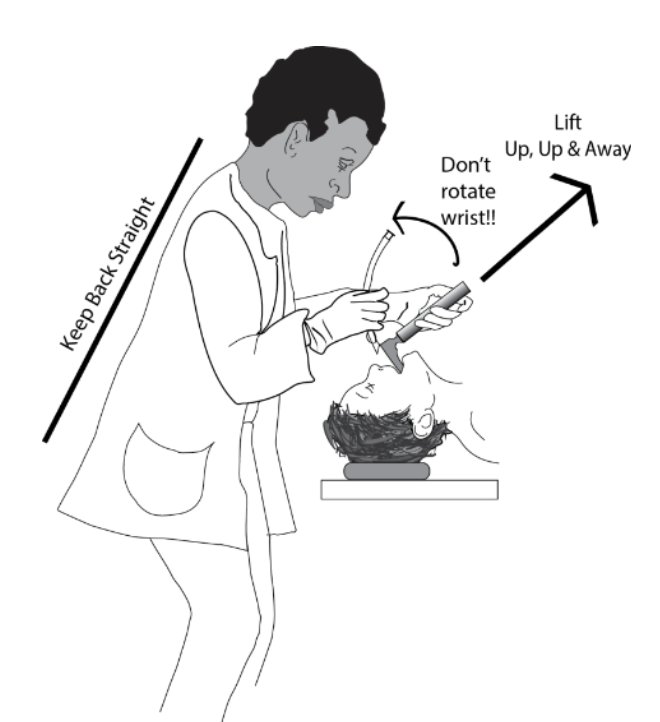 Diagram illustrating correct laryngoscope technique: keep back straight, lift up and away, don't rotate the wrist.