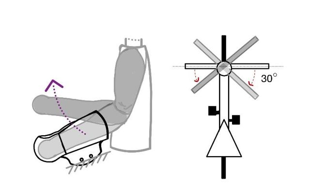 Digital force gauge measuring the force required to fully apply the knee brake system.